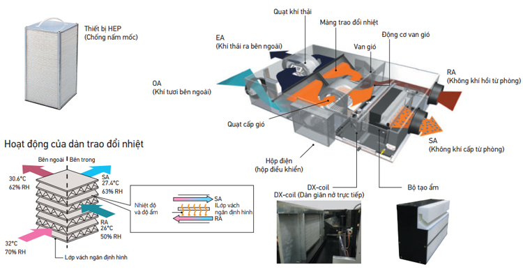 vkm50gamv1-cong-nghe-tien-tien