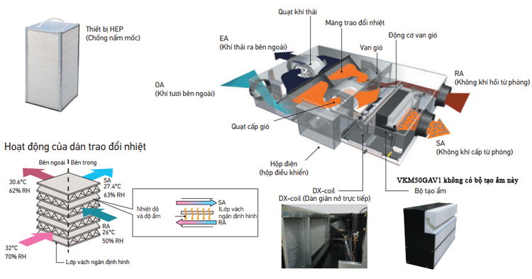 vkm100gamv1-cong-nghe-tien-tien