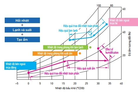 vkm100gav1-cung-cap-khong-khi-sach-tu-ben-ngoai