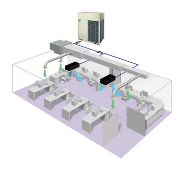 Bộ xử lý không khí ngoài trời kết hợp với điều hòa trung tâm VRV