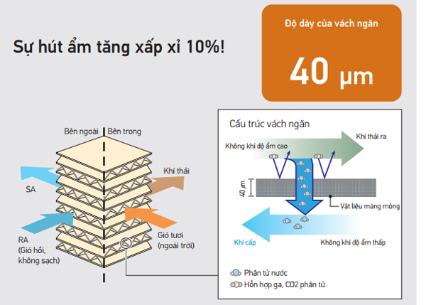 thong-gio-thu-hoi-nhiet-vam500gjve-hieu-suat-trao-doi-am-duoc-tang-nhieu