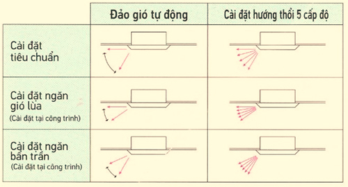 dan-lanh-fffc35avm-thoai-mai-tien-nghi-toi-uu