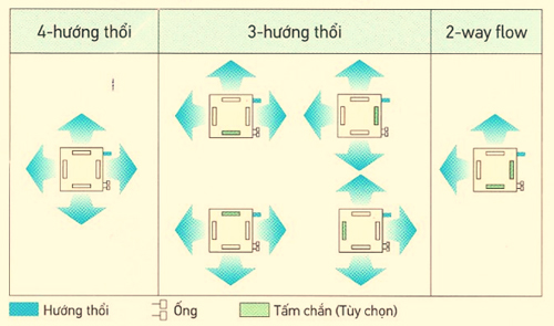 dan-lanh-am-tran-fffc71avm-chon-nhieu-huong-thoi