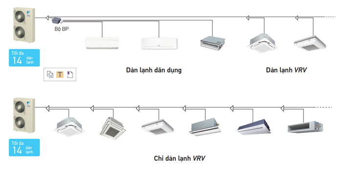Điều hòa trung tâm Daikin VRV IVS lắp cho căn hộ cao cấp, biệt thự