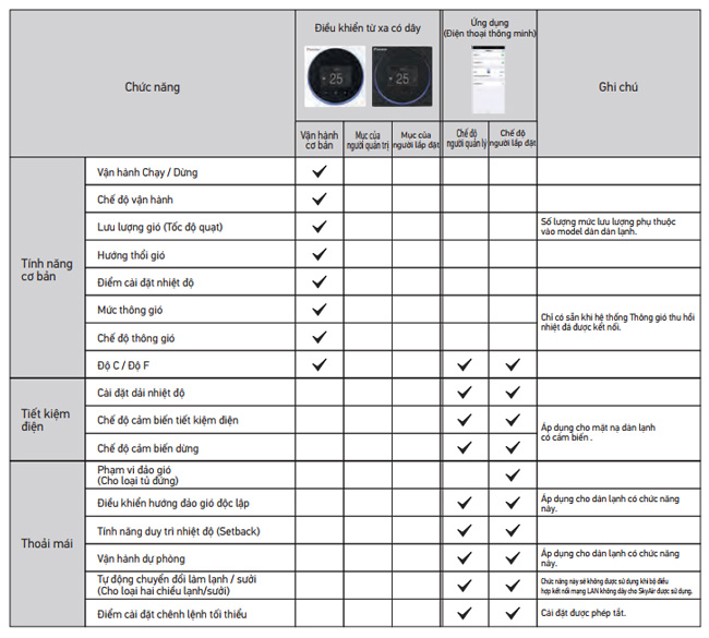 chuc-nang-dieu-khien-brc1h61w