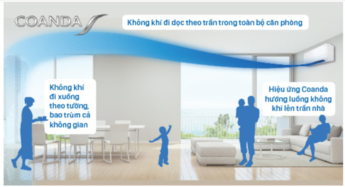 luong-gio-coanda-tranh-thoi-truc-tiep-vao-nguoi-ftkb50wavmv