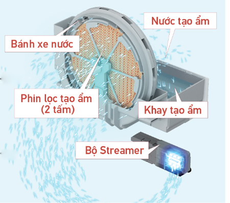 may-loc-khong-khi-daikin-tao-am
