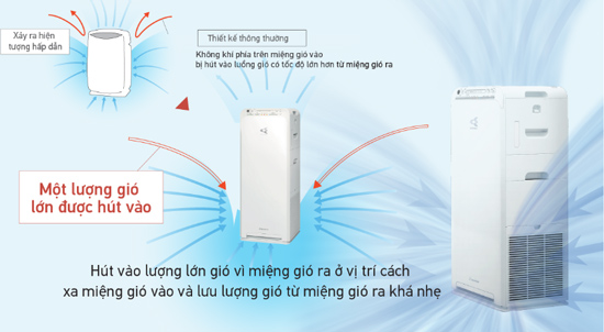 may-loc-khong-khi-daikin-hut-bui-hieu-qua-trong-khong-gian-lon