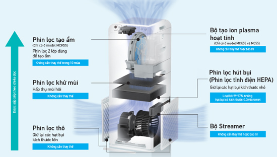 thiet-ke-thang-dung-doc-dao