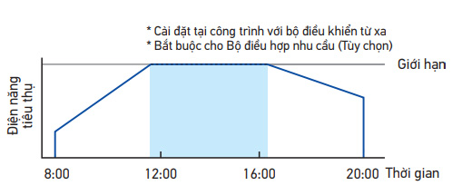 fcf125cvm-rza125dv1-kiem-soat-nhu-cau