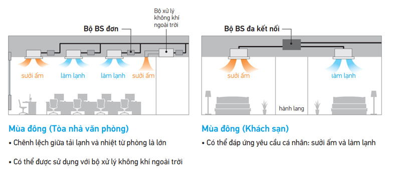 ung-dung-bo-bs-don-da-ket-noi