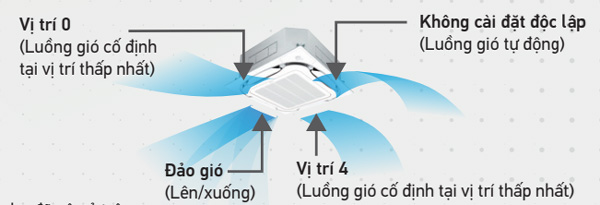 fxftq25a-dieu-chinh-luong-gio-doc-lap