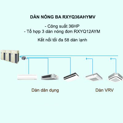 RXYQ36AHYMV kết nối tối da 58 dàn lạnh VRV và dân dụng