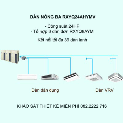 RXYQ24AHYMV kết nối tối da 39 dàn lạnh VRV và dân dụng