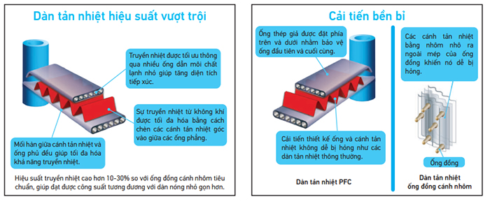 dan-tan-nhiet-PFC-RN80HY18-cai-tien-hieu-suat-cao