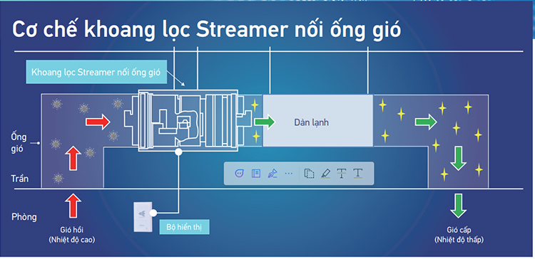 co-che-khoang-loc-streamer-bdez500a60ve