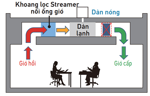 khoang-loc-streamer-ket-hop-dan-lanh-noi-ong-gio