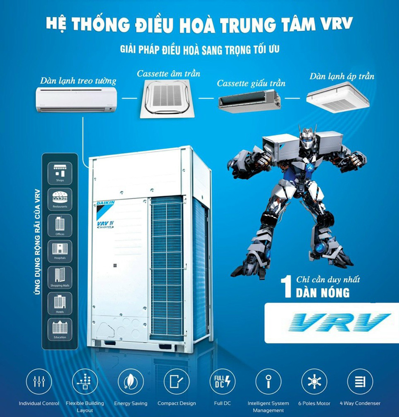 bao-gia-may-lanh-dieu-hoa-trung-tam-daikin-vrv