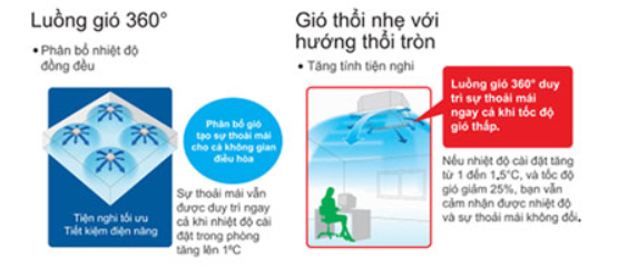 dieu-hoa-cassette-am-tran-fcnq26mv1-rnq26mv1-luong-gio-thoi-tron