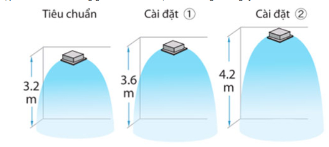 fcnq26mv1-rnq26mv1-thich-hop-tran-nha-cao