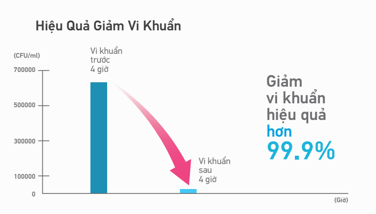 fcfg85av1v-rzfc85agv19-giam-99-vi-khuan
