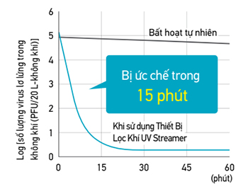 virus-vi-khuan-bi-uc-che-trong-15-phut