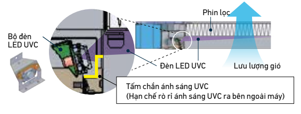 tam-chan-han-che-tia-uvc-ro-ri-ra-ben-ngoai-may-dieu-hoa-fcf50dvm
