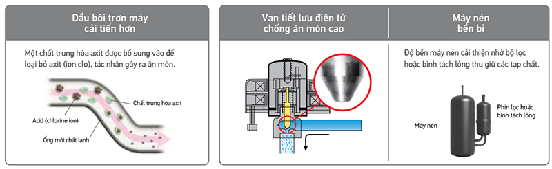 fcf50cvm-rzf50dvm-cong-nghe-tien-tien