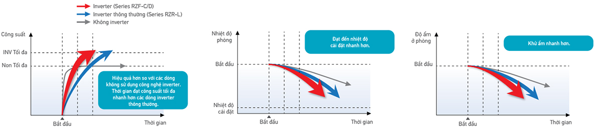 may-lanh-daikin-fcf50cvm-rzf50dvm-lam-lanh-nhanh-khu-am