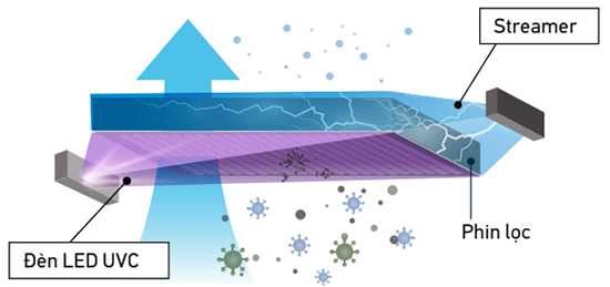 dieu-hoa-fcf71cvm-rzf71dvm-diet-99-vi-khuan-virut