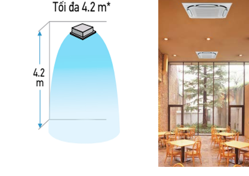 Dàn lạnh FCF100CV thổi gió xa tới 4,2 mét