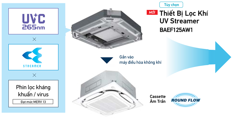 Lọc khí UV Streamer gắn vào điều hòa cassette âm trần FCF100CVM/RZF100DVM