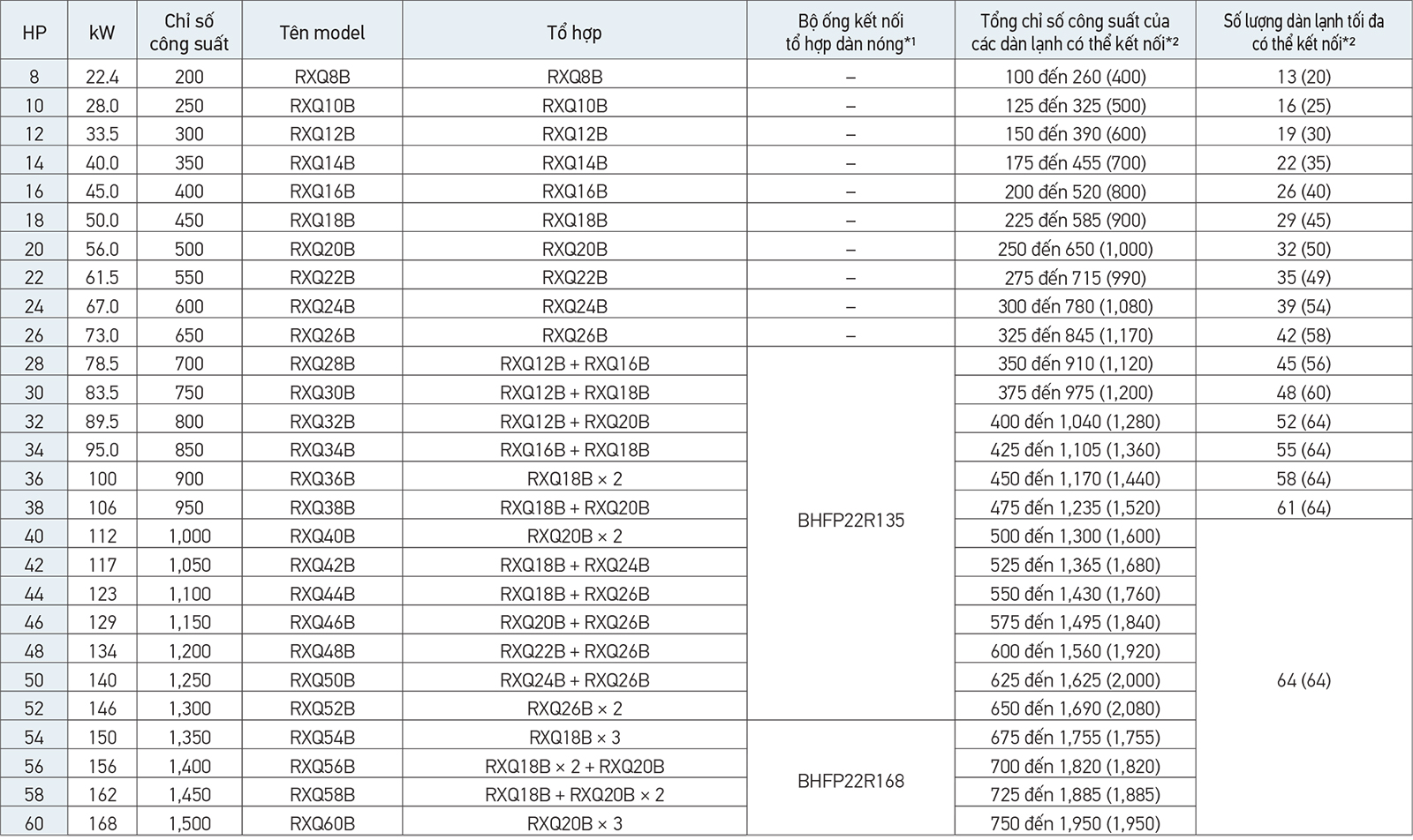 to-hop-dan-nong-dieu-hoa-trung-tam-vrv-6-a-1