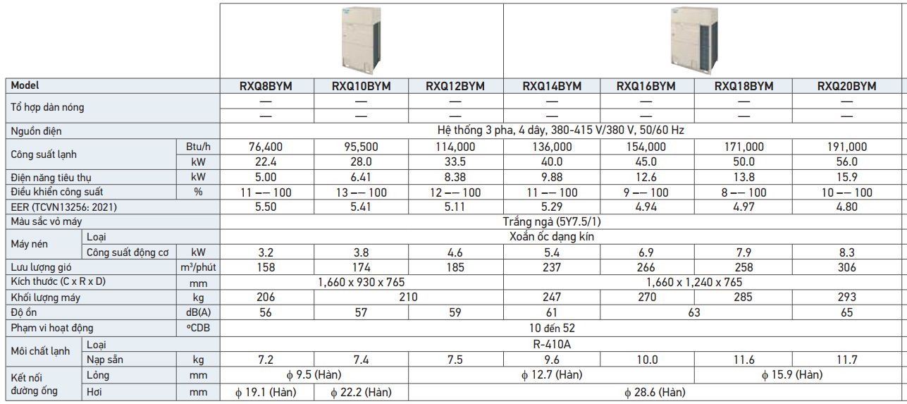 Thông số kỹ thuật dàn nóng điều hòa trung tâm Daikin VRV 6A