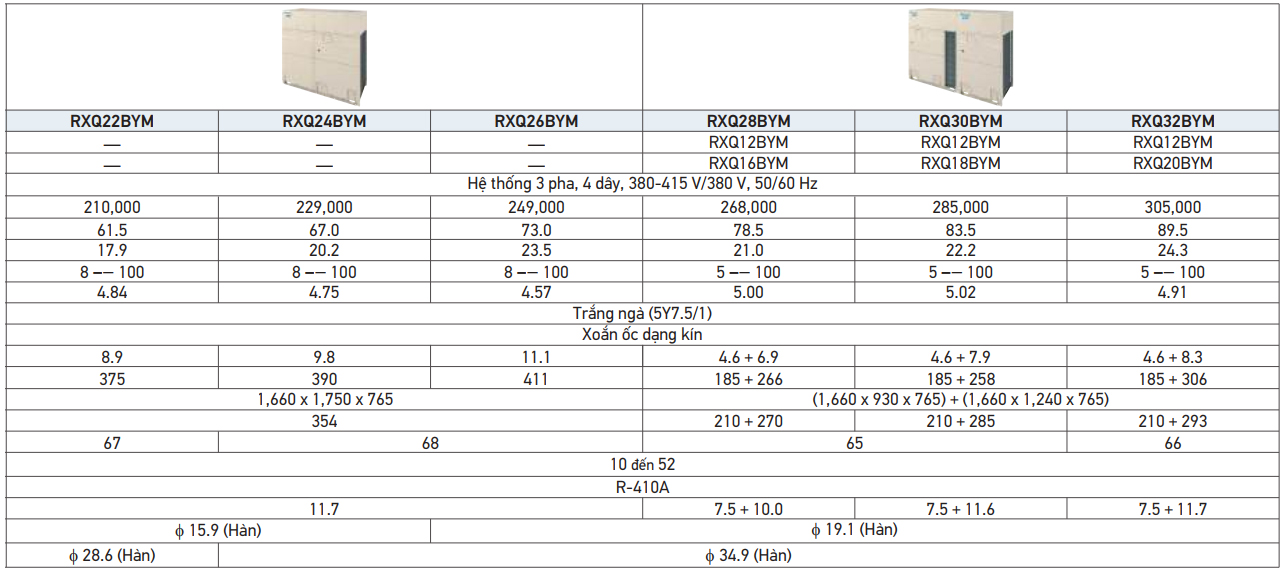 dan-nong-daikin-vrv-6-a-RXQ22BYM-RXQ24BYM-RXQ26BYM-RXQ28BYM-RXQ30BYM-RXQ32BYM