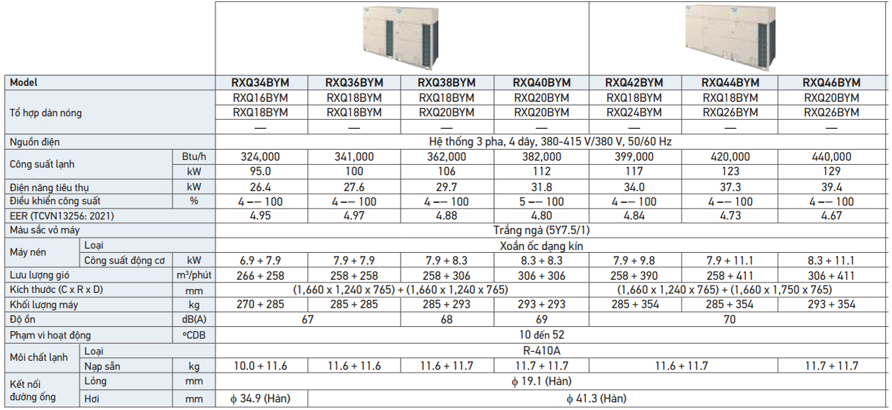 dan-nong-daikin-vrv-6-a-RXQ34BYM-RXQ36BYM-RXQ38BYM-RXQ40BYM-RXQ42BYM-RXQ44BYM