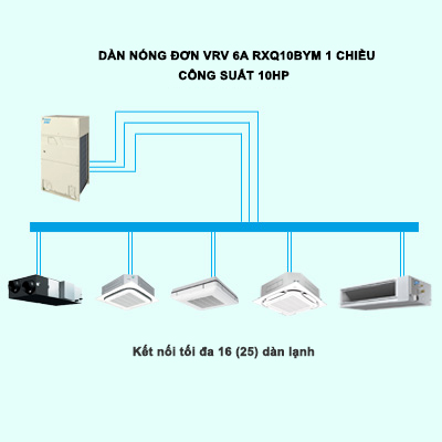 Dàn nóng điều hòa trung tâm Daikin VRV 6A RXQ10BYM 10HP