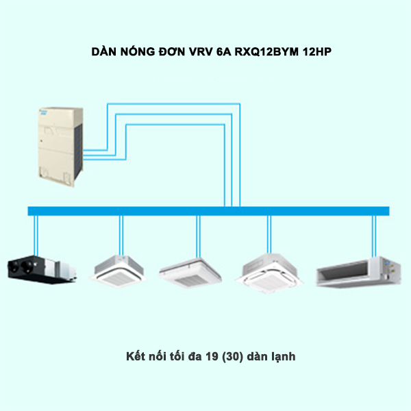 Dàn nóng điều hòa trung tâm Daikin VRV 6A RXQ12BYM 12HP