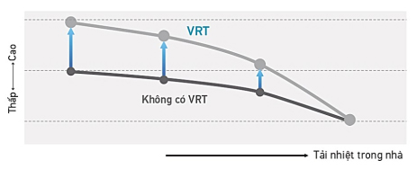 nhiet-do-bay-hoi-cua-moi-chat-lanh-RXQ20bym