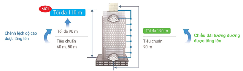 RXQ24bym-chenh-lech-do-cao-duoc-tang-len