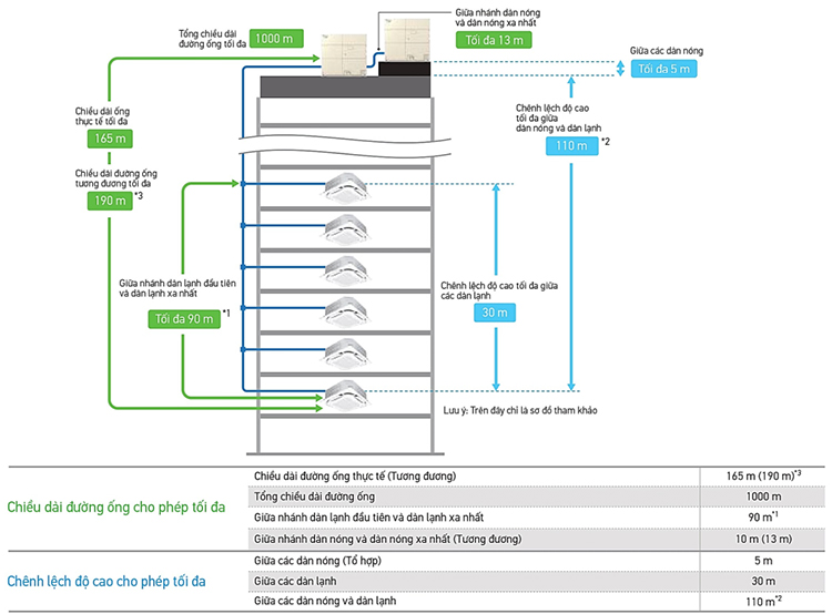 RXQ24bym-gioi-han-duong-ong-dai