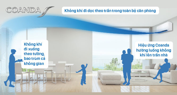 Điều hoà treo tường Daikin FTKF35XVMV trang bị luồng gió Coanda độc đáo giúp thổi gió hướng lên trên, đi dọc theo trần thoải mái hơn luong-gio-coanda-tren-dieu-hoa-ftkf35xvmv