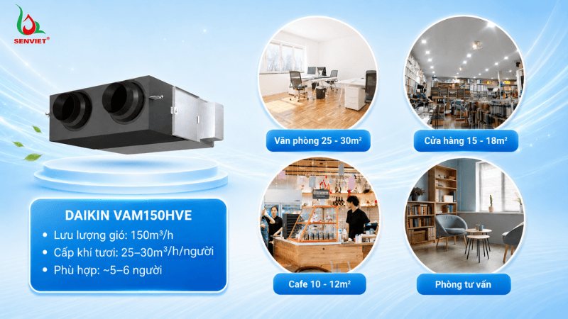 Không gian phù hợp sử dụng thiết bị thông gió VAM150HVE