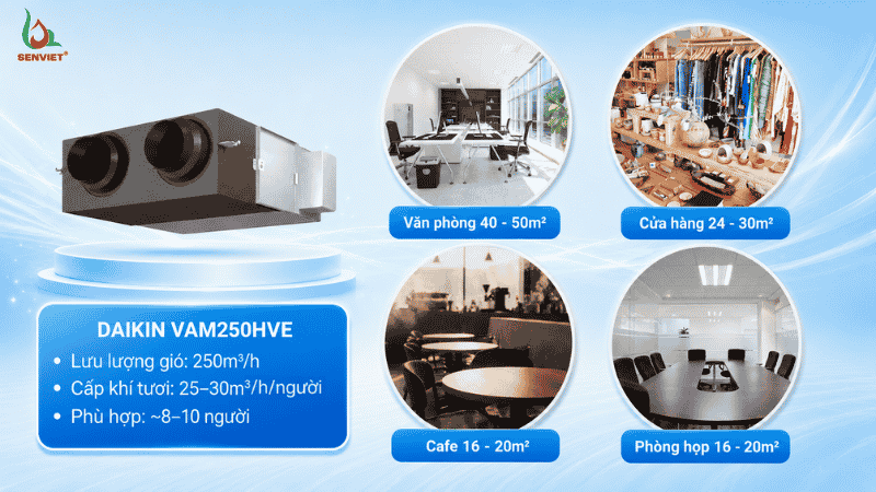 Quạt thông gió thu hồi nhiệt VAM250HVE với các không gian phù hợp