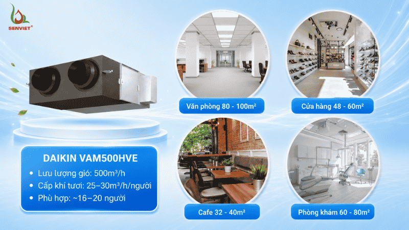 Các không gian thương mại phù hợp với VAM500HVE