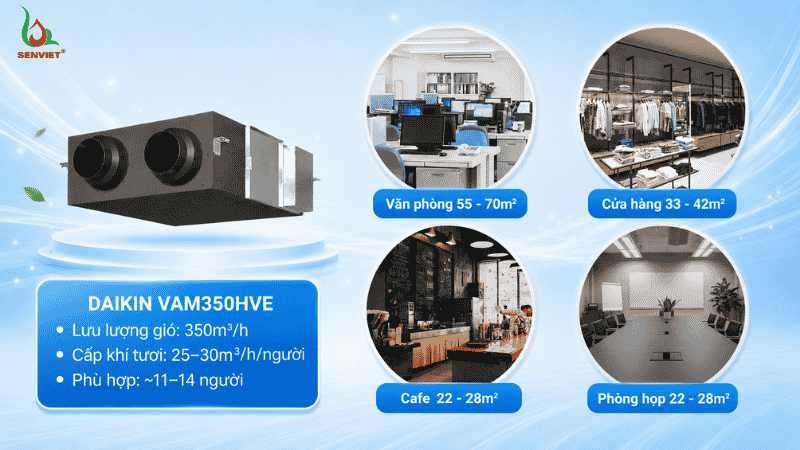 Các không gian ứng dụng của Daikin VAM350HVE