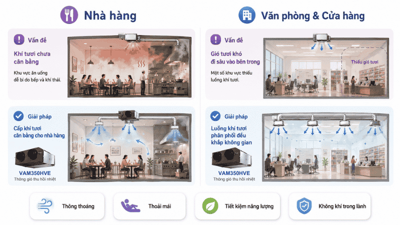 Các ứng dụng phổ biến trong thực tế của VAM350HVE