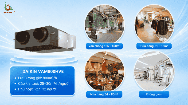 Thiết bị thông gió VAM800HVE có nhiều không gian ứng dụng phù hợp