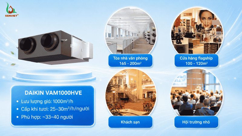 Không gian phù hợp sử dụng thông gió VAM1000HVE