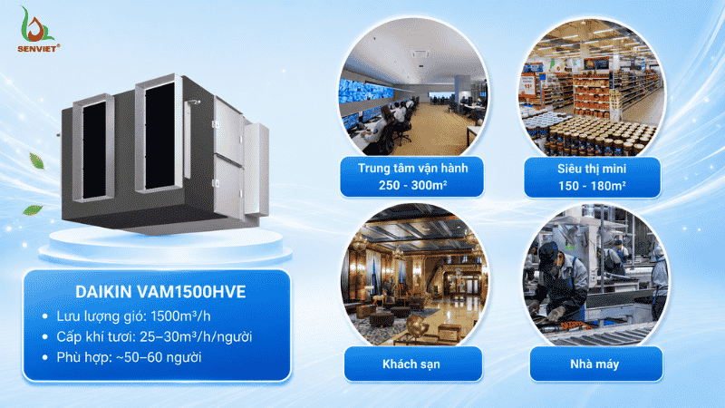 Không gian phù hợp dùng quạt thông gió VAM1500HVE